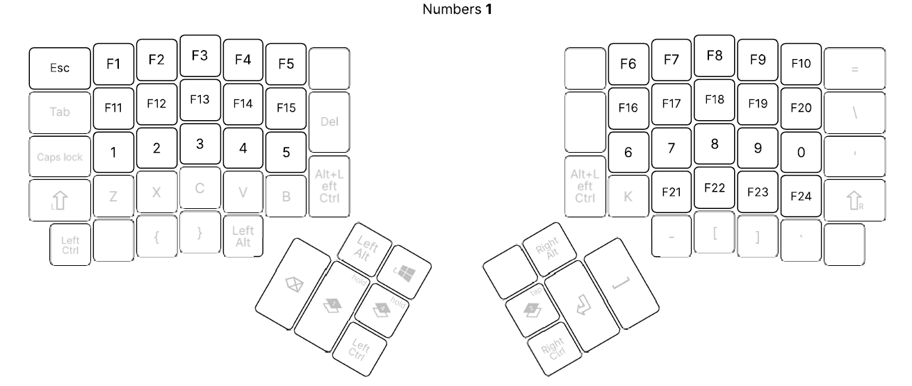 Current Layout Layer 1