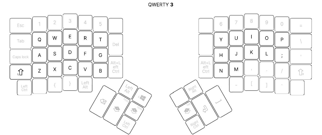 Current Layout Layer 3
